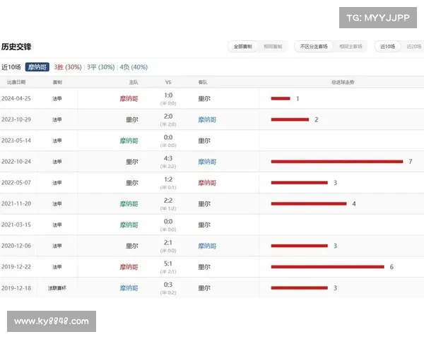 法甲联赛分析 法甲联赛分析